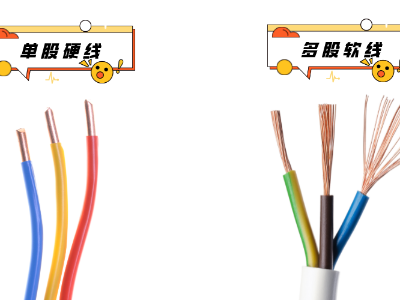 電線電纜材料、結(jié)構(gòu)、檢測知識大全